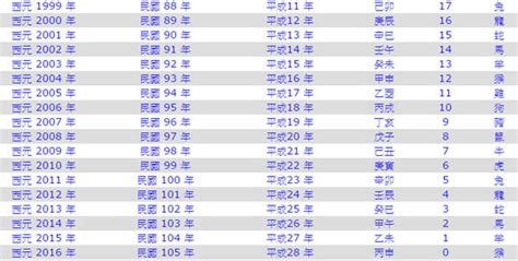 民國40年|萬曆40年出生 西元 年齢對照表・台灣國定假期